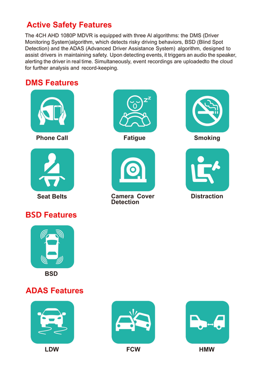 4CH AHD 1080P MDVR con GPS y Conectividad 4G