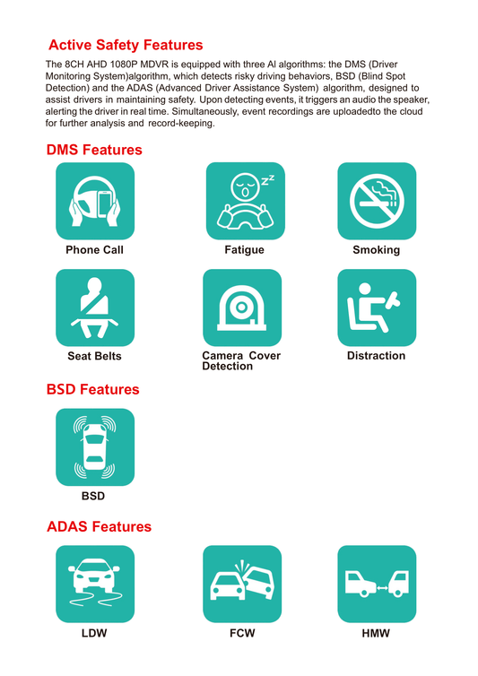 8CH AHD 1080P MDVR - Sistema de Vigilancia Móvil para Vehículos